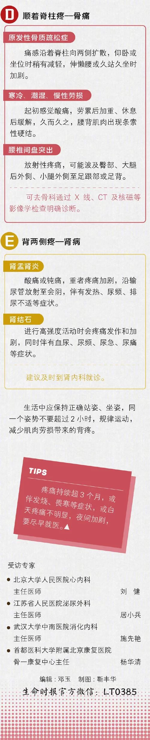 身上痛太痛了怎么回事？可能是这些疾病信号！