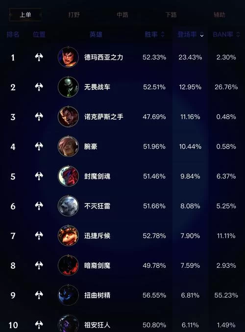 英雄联盟在线人数峰值是多少？老玩家告诉你！