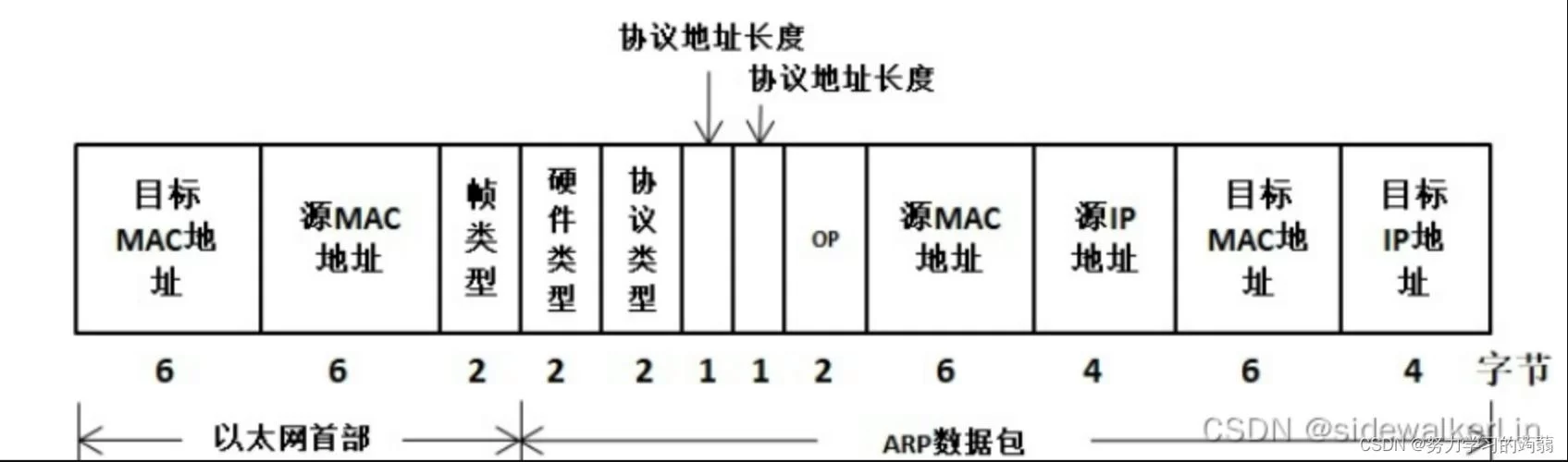 抓包工具wireshark好用吗？和同类工具对比分析！