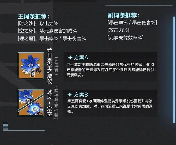 重云圣遗物推荐：冰套和宗室到底哪个更强？