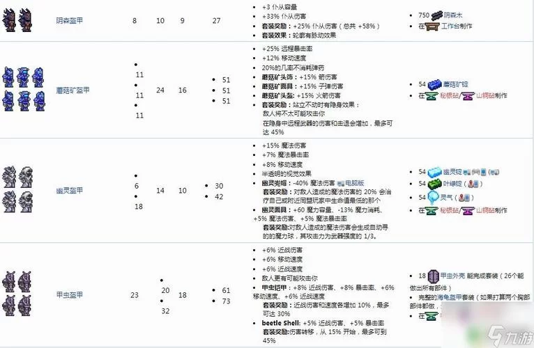 泰拉瑞亚1.4.0.5版本更新了啥？全物品图鉴详解！