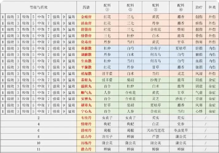 江湖悠悠炼药怎么玩？新手快速上手攻略！