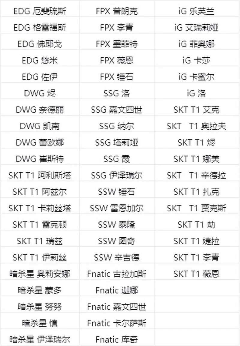 英雄联盟S赛历届冠军一览，看看哪支战队夺冠次数最多！
