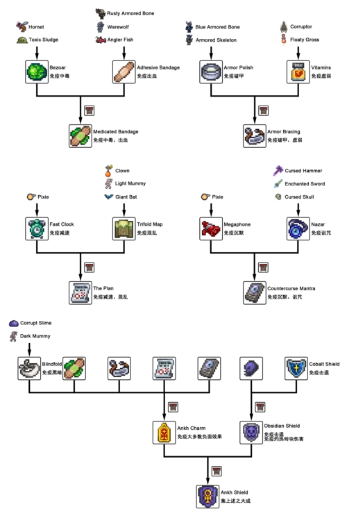 泰拉瑞亚饰品合成表太难了?其实很简单! 泰拉瑞亚饰品合成表太难了?其实很简单!