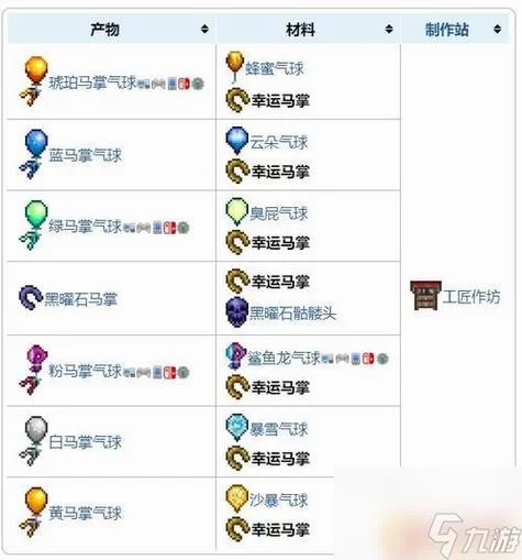 泰拉瑞亚饰品合成表太难了?其实很简单! 泰拉瑞亚饰品合成表太难了?其实很简单!