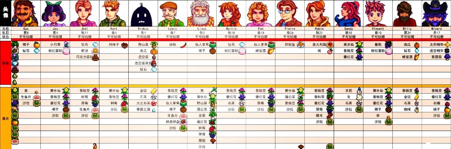 星露谷物语送礼攻略：语法师最喜欢的礼物清单！