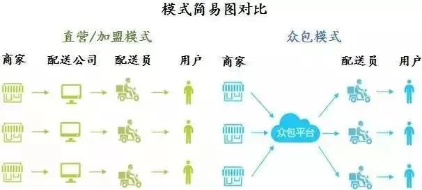 龙猫众包平台好用吗？优缺点对比分析给你看！
