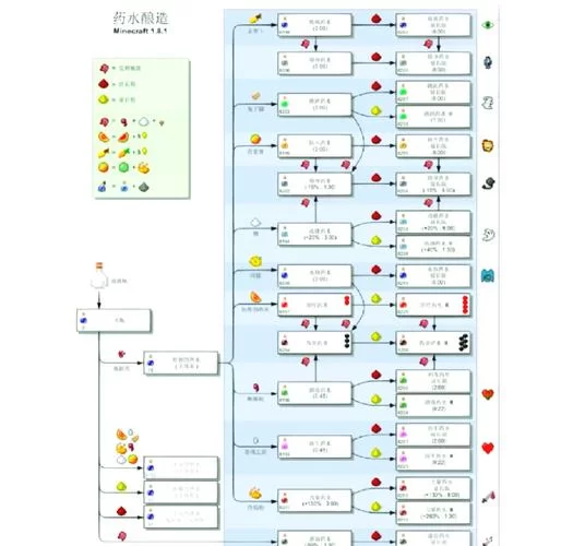 我的世界想增强攻击力？力量药水制作方法详解！