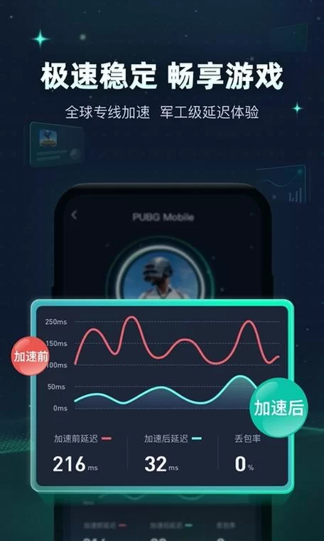 网络加速器免费又好用？试试这几款，网速嗖嗖的！