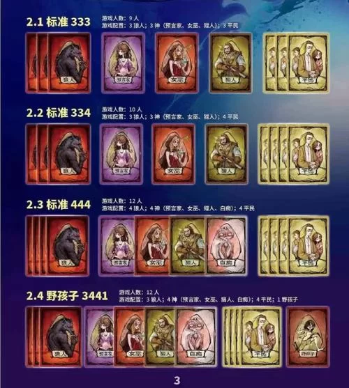 狼人杀11人标准配置是什么？看完这篇轻松入门！