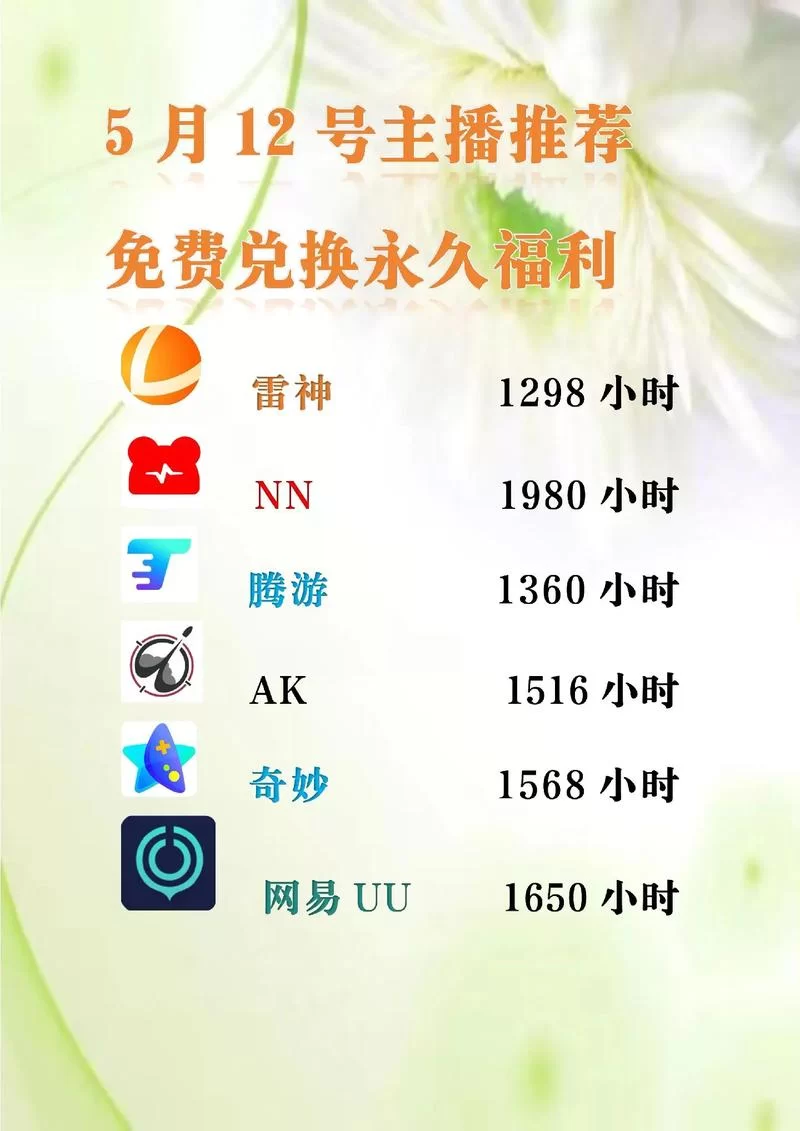 永久免费的加速器哪个好用？这几款加速器值得一试！