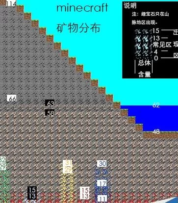 我的世界挖钻石有什么技巧？这样挖效率翻倍！