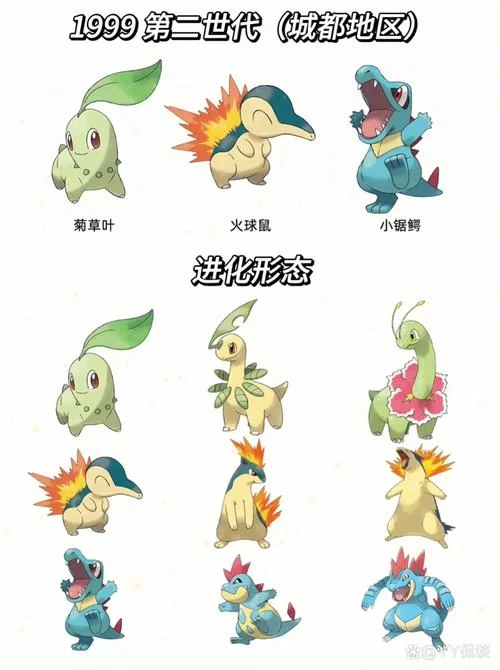纽拉几级进化？不同形态进化条件有什么区别？