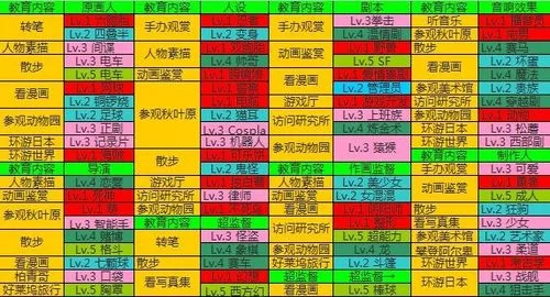 游戏开发物语完美搭配秘籍，快速提升游戏销量！