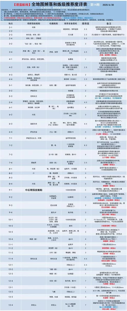 碧蓝航线打捞表最新版，全图掉落一览！