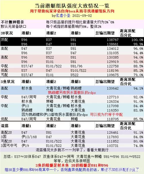 碧蓝航线打捞表最新版，全图掉落一览！