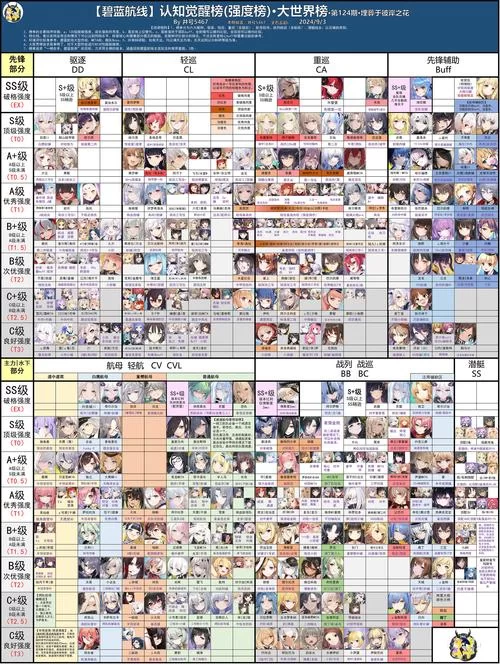 碧蓝航线打捞表最新版，全图掉落一览！
