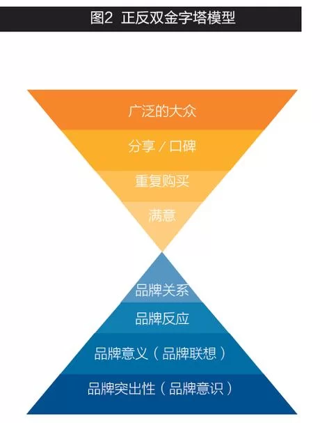 软文营销有用吗？3个方法快速提升品牌知名度！