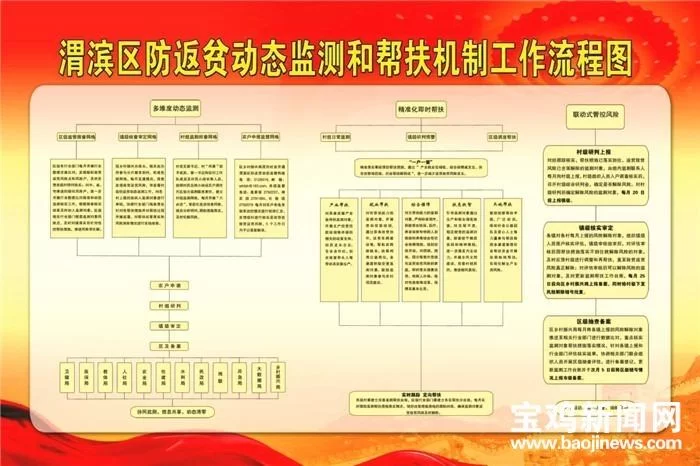 防贫监测app下载：手把手教你如何使用这款应用！