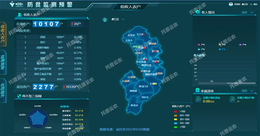 防贫监测app下载：手把手教你如何使用这款应用！