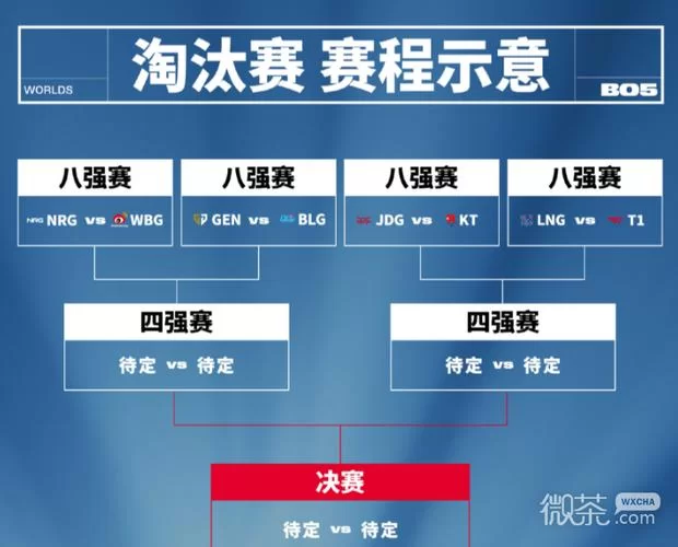 英雄联盟怎么进淘汰赛？详细规则介绍！