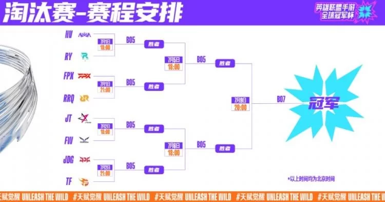 英雄联盟怎么进淘汰赛？详细规则介绍！