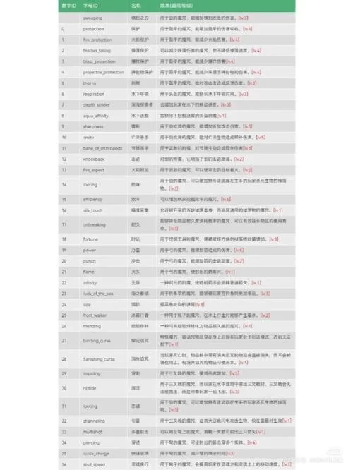 我的世界代码指令有哪些？这几个指令超实用！