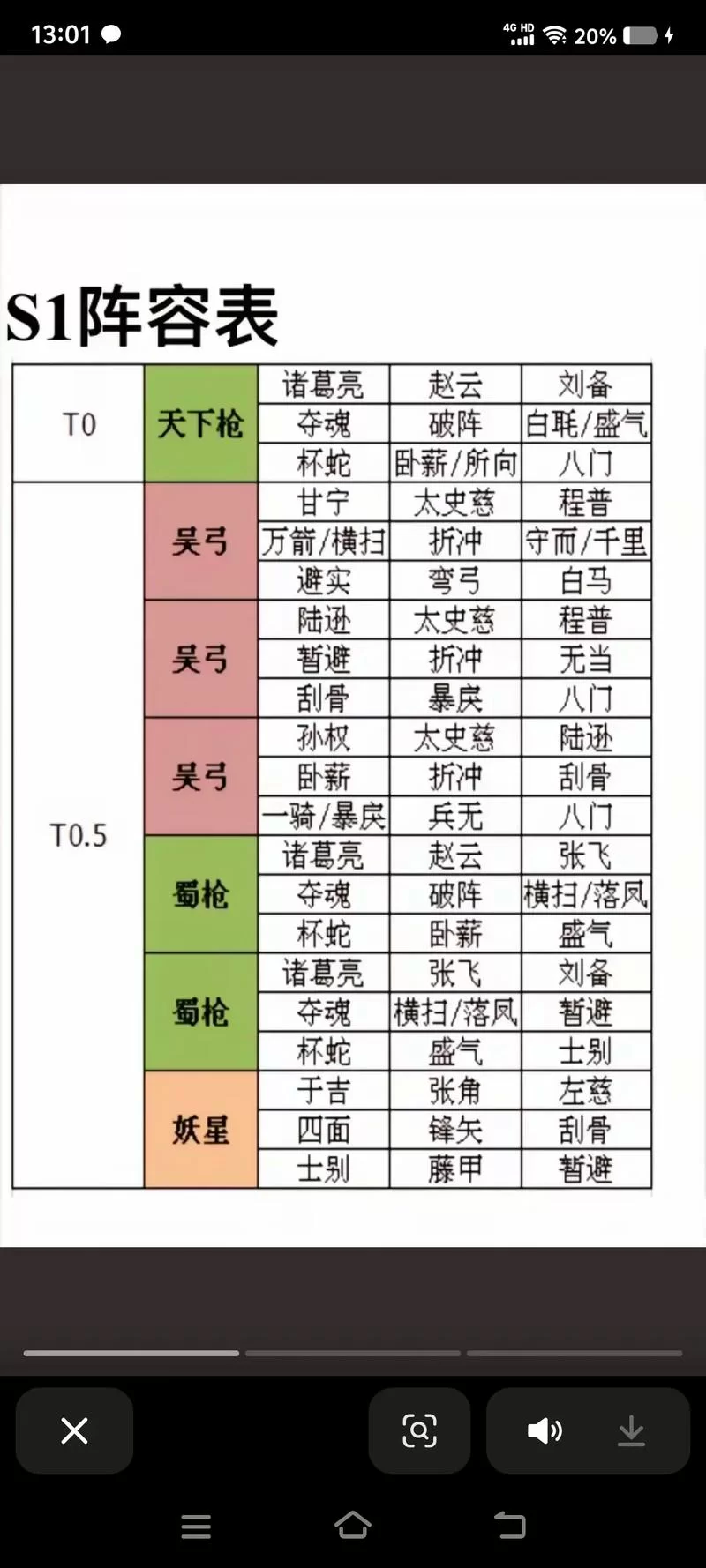 手游卡牌三国阵容推荐，新手老手都适用的搭配！