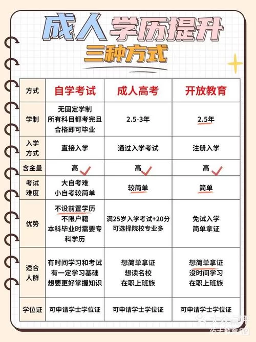 终身教育平台下载全攻略：热门app功能对比测评！