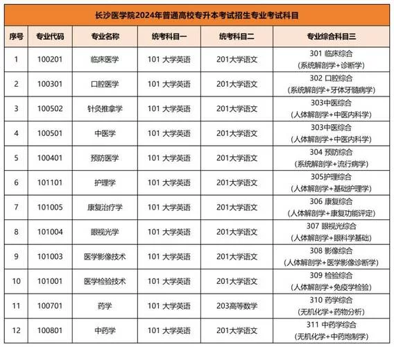 湖南省考试院官网在哪？最新招考信息查询！