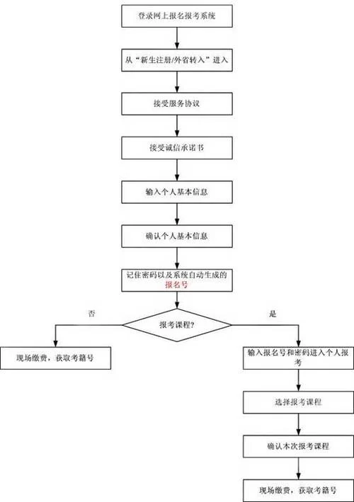 湖南省考试院官网在哪？最新招考信息查询！