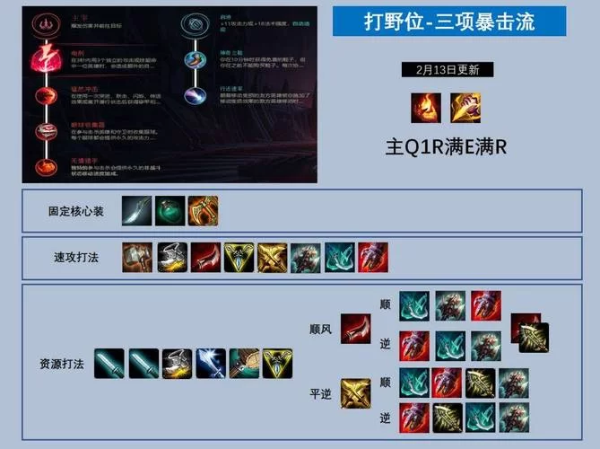 英雄联盟小丑怎么玩？新手必看超神攻略！