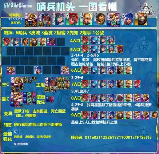 蛮王云顶之弈出装怎么选？这套神装胜率超高！