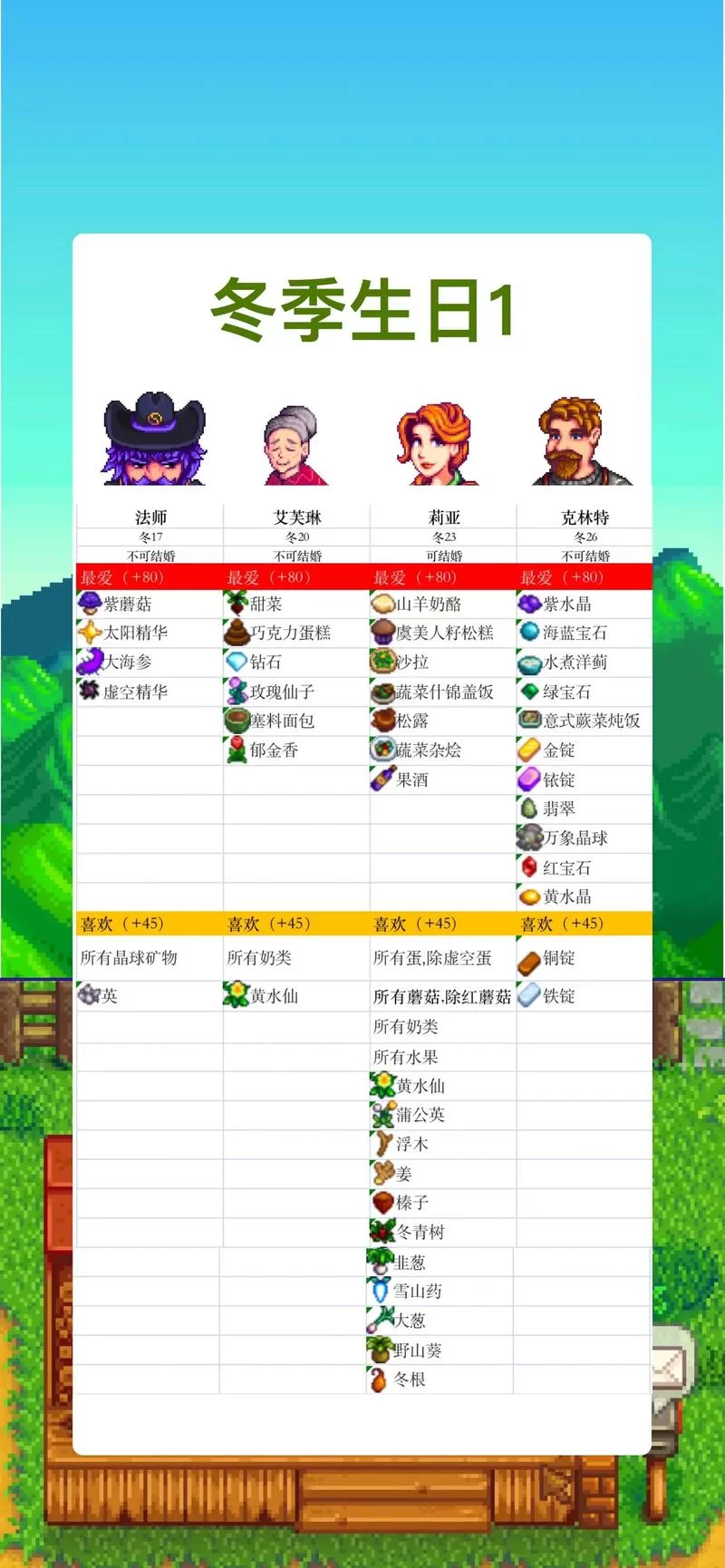 星露谷物语莉亚行程表，轻松找到莉亚小技巧！