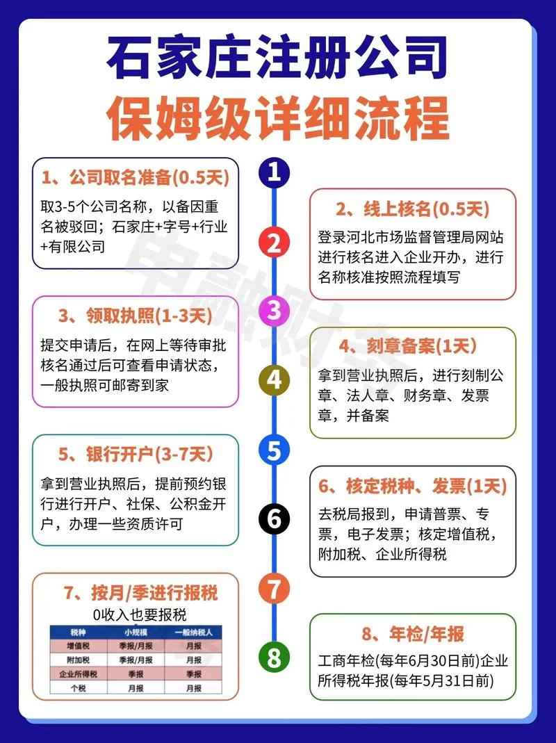 快看点号注册流程详解，新手一看就会的保姆级教程！