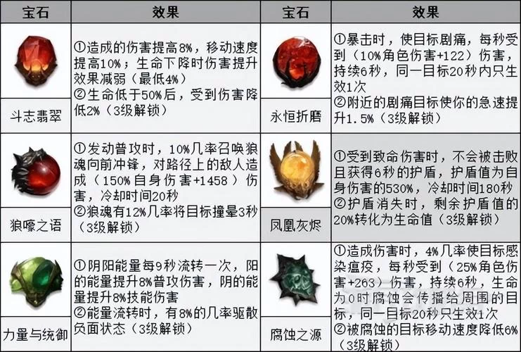 暗黑2法师怎么加点厉害？这套加点方案让你成大神！