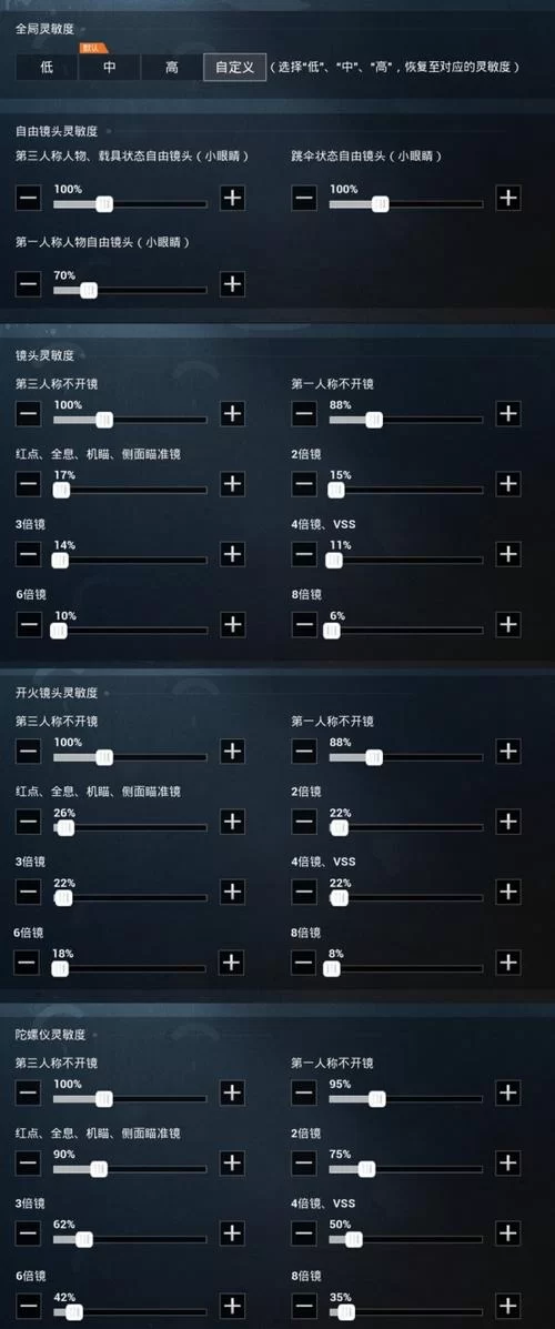 香肠派对灵敏度设置攻略，让你轻松吃鸡！