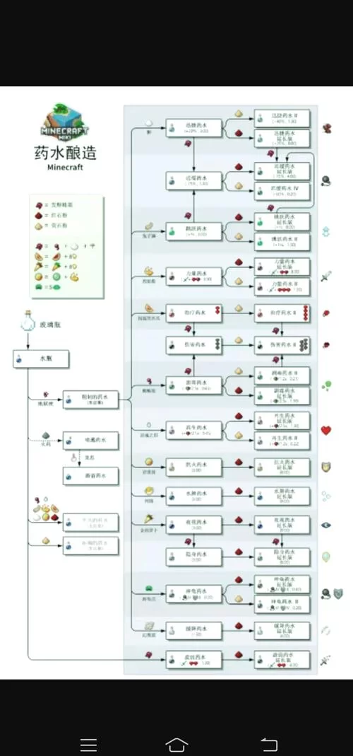 我的世界岩浆膏怎么获得？获取与使用方法介绍！