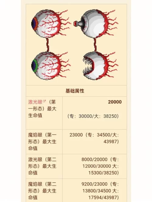 泰拉瑞亚boss大全（超详细攻略，萌新也能轻松过）！