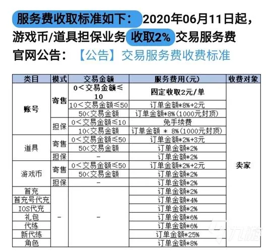 想找靠谱的传奇交易平台？这篇攻略你一定不能错过！