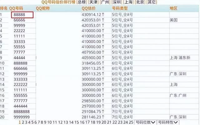 想知道qq号查找是什么意思？3分钟带你了解！