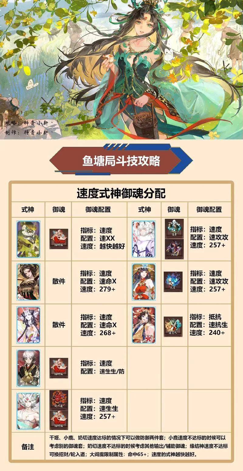 阴阳师微博怎么搜式神？快速获取式神攻略！