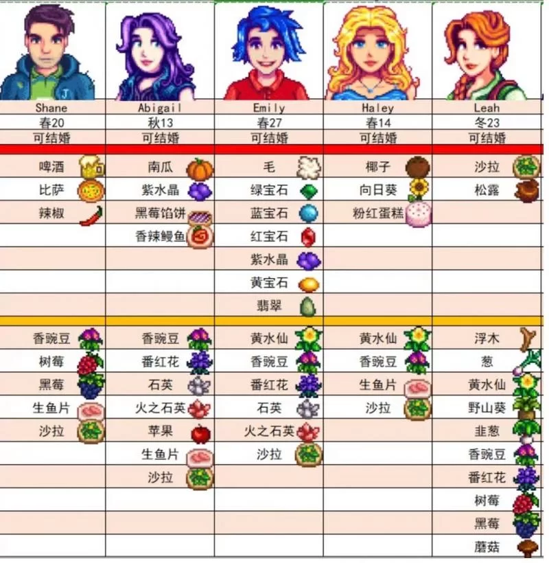 想快速提升村民好感度？星露谷物语全村民喜好图必看！