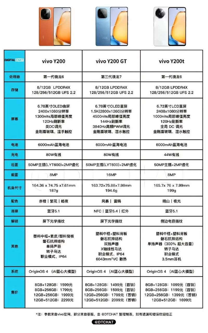 现在vivox27多少钱？入手前必看的行情信息！