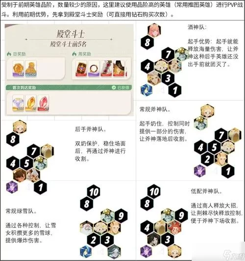 武林闲侠t0阵容搭配思路，轻松推图竞技场上分！
