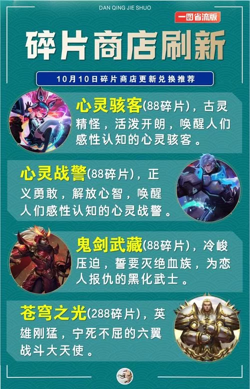 碎片商店更新买什么好？平民玩家兑换推荐！