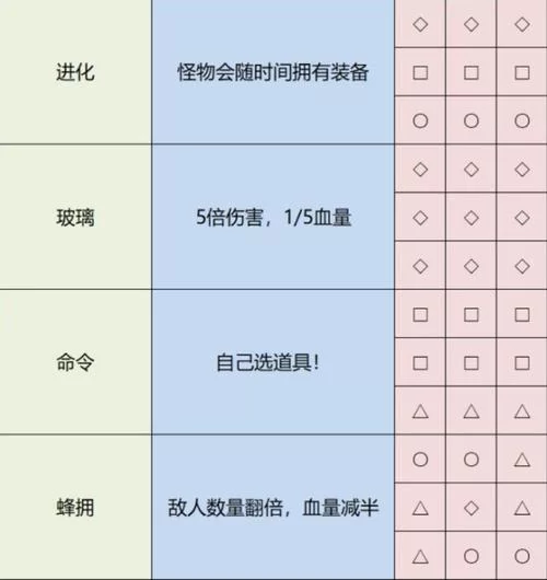 雨中冒险2神器图案怎么获得？详细获取方式！