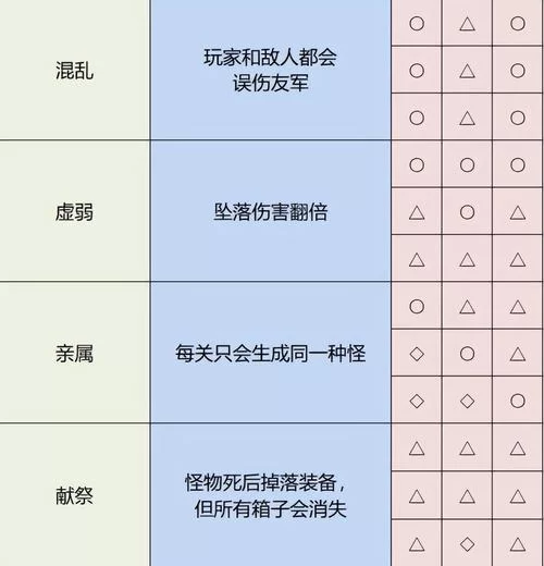 雨中冒险2神器图案怎么获得？详细获取方式！
