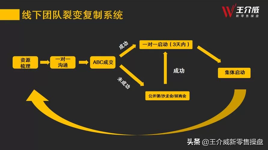 新商联盟官网怎么样？平台功能与服务全解析！
