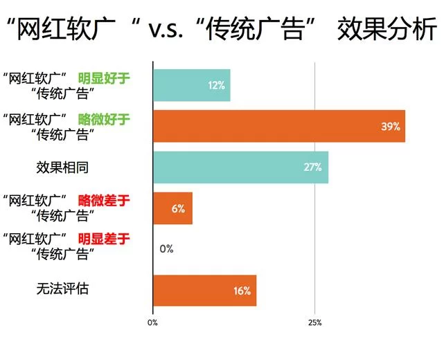 软文发布后怎么优化？这些方法让效果更持久！
